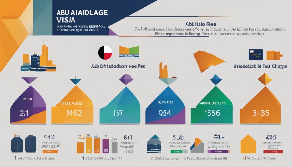 Visa fees for Abu Dhabi Visa fees for Abu Dhabi