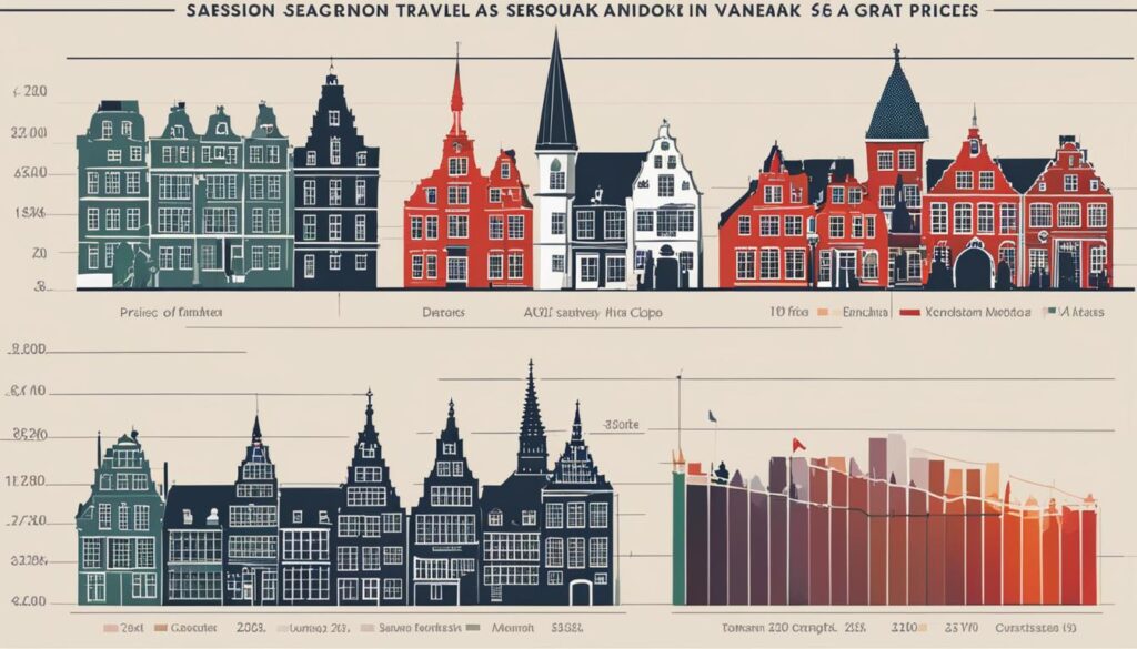 Denmark travel prices Denmark travel prices