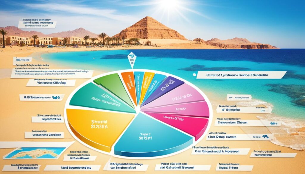 Sharm El Sheikh travel expenses Sharm El Sheikh travel expenses