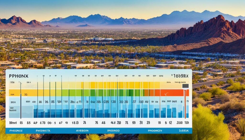 Phoenix Weather Guide Phoenix Weather Guide
