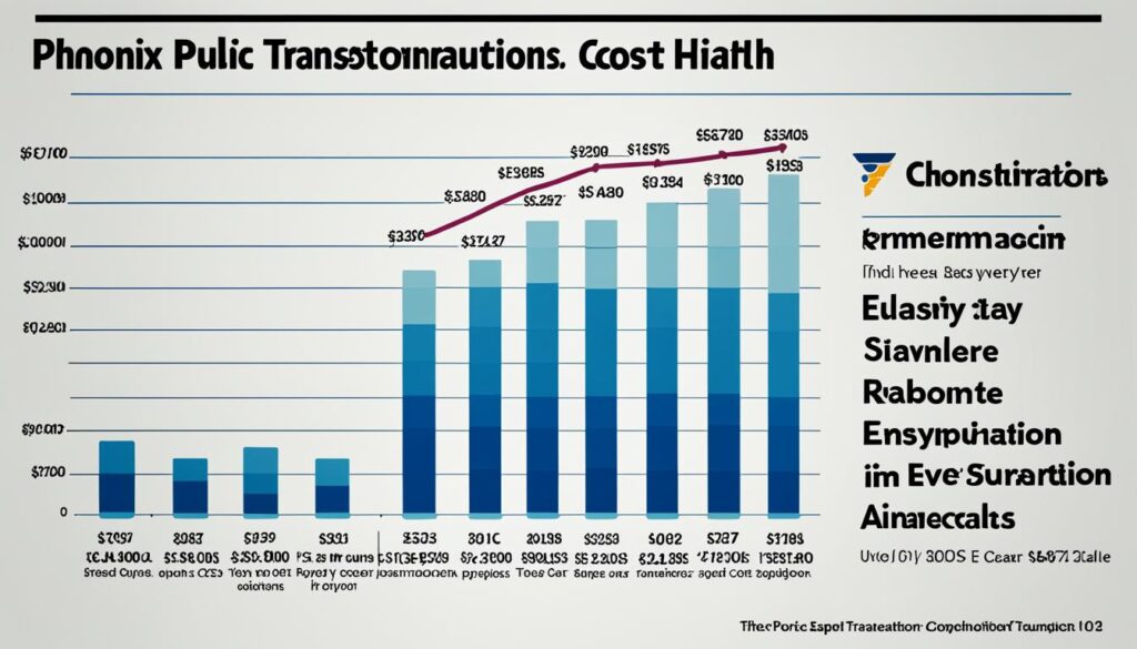Phoenix public transportation cost Phoenix public transportation cost
