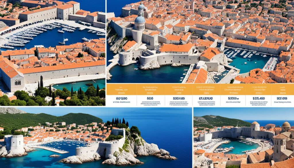 Cost of visiting Dubrovnik Old Town Cost of visiting Dubrovnik Old Town