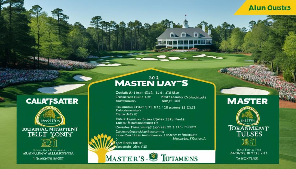 Masters Tournament Schedule Masters Tournament Schedule