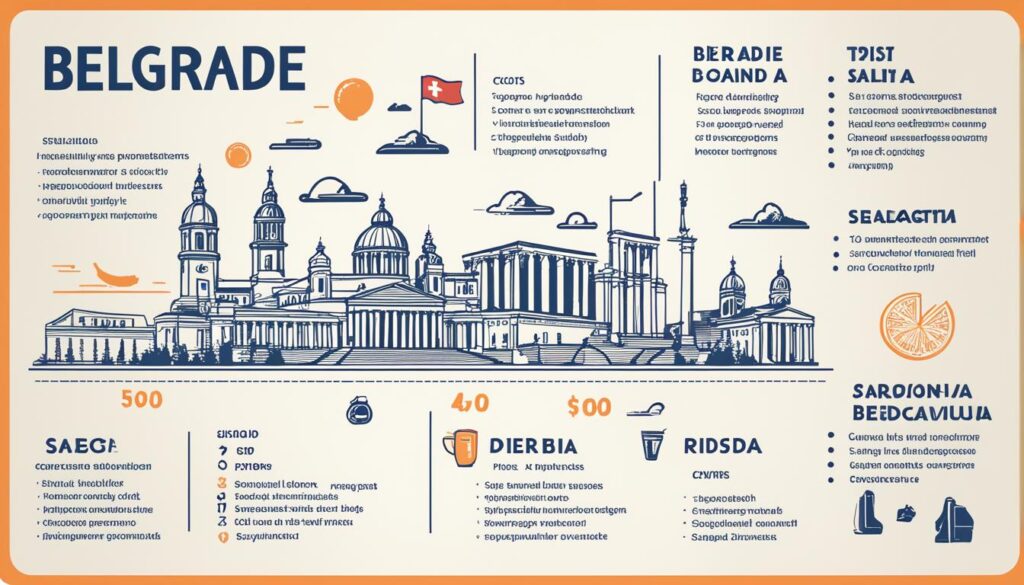 Belgrade travel expenses Belgrade travel expenses