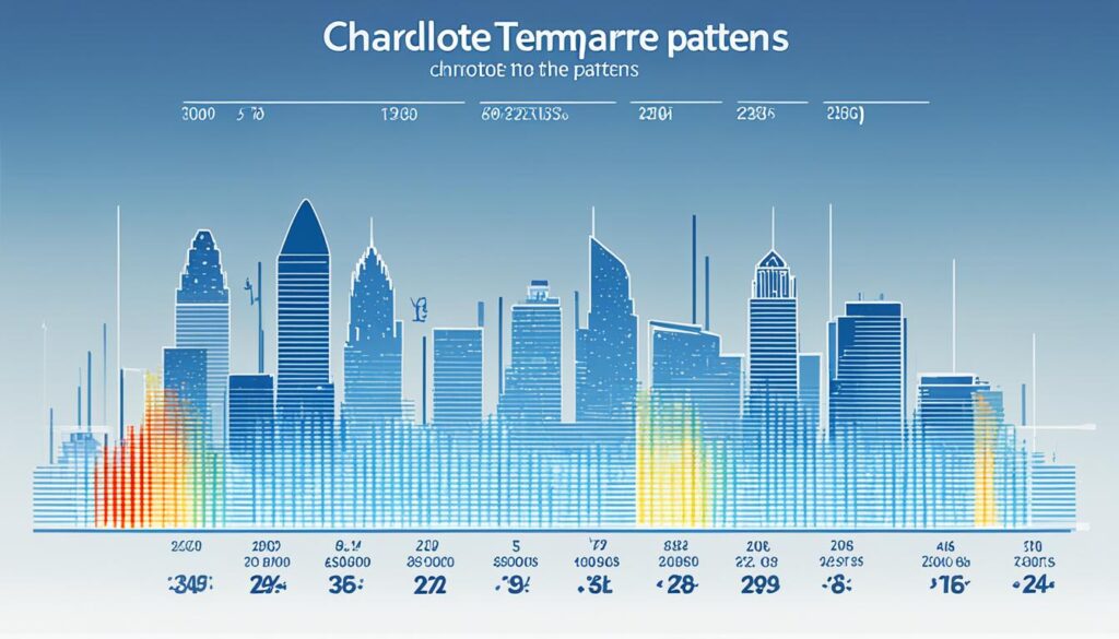 Charlotte climate data Charlotte climate data