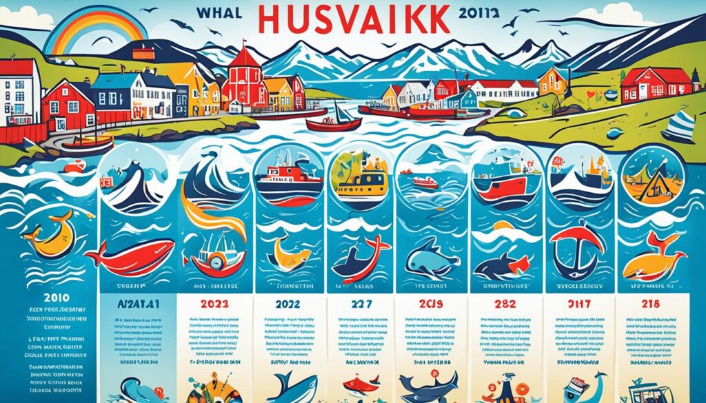 Husavik Festival Schedule Husavik Festival Schedule