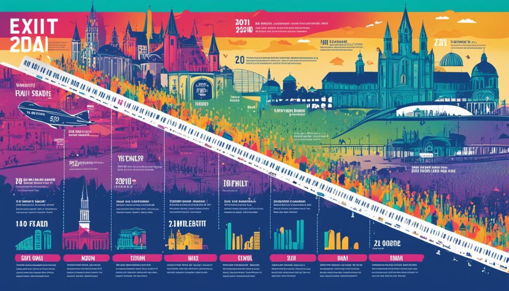 Novi Sad EXIT Festival Timeline Novi Sad EXIT Festival Timeline