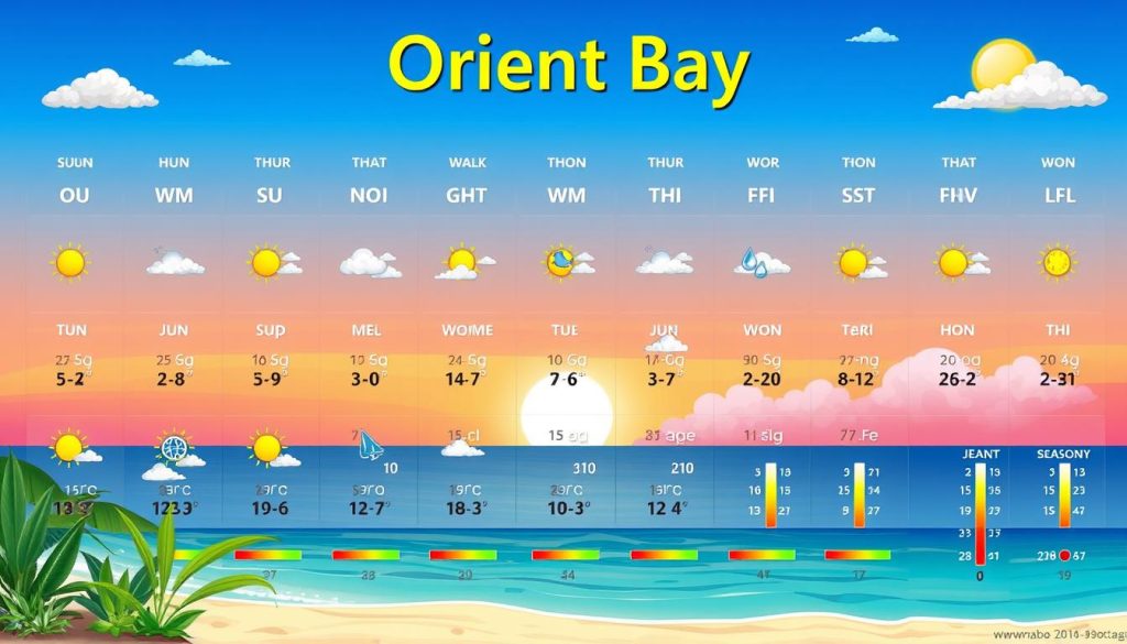 Orient Bay weather calendar Orient Bay weather calendar